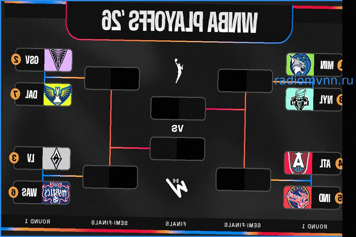 WNBA: Плей-офф 2026 – расклад сил и сценарии выхода